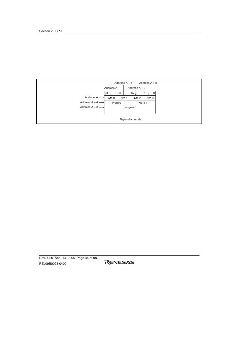 3 memory data formats, 3 features of cpu core instructions | Renesas SH7641 User Manual | Page 94 / 1036