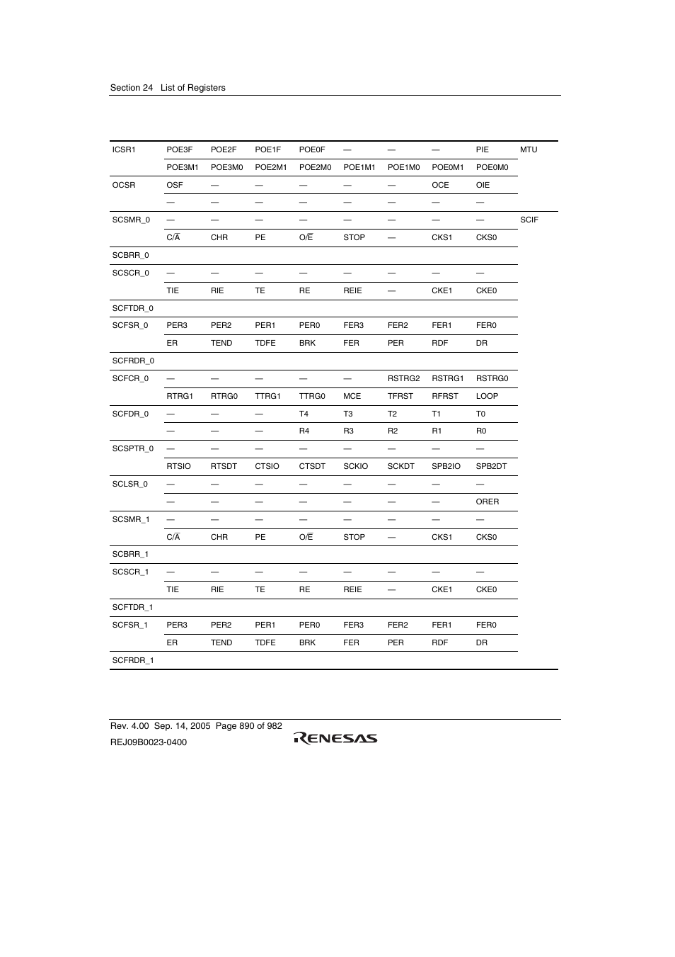 Renesas SH7641 User Manual | Page 940 / 1036