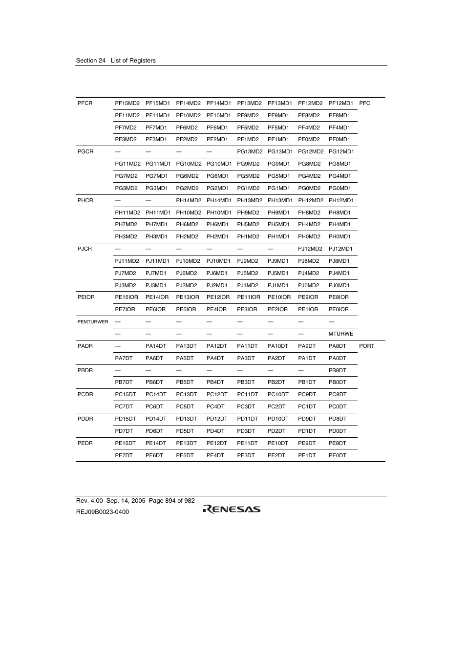 Renesas SH7641 User Manual | Page 944 / 1036