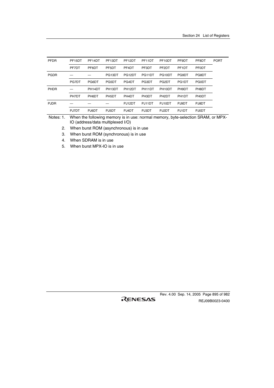 Renesas SH7641 User Manual | Page 945 / 1036