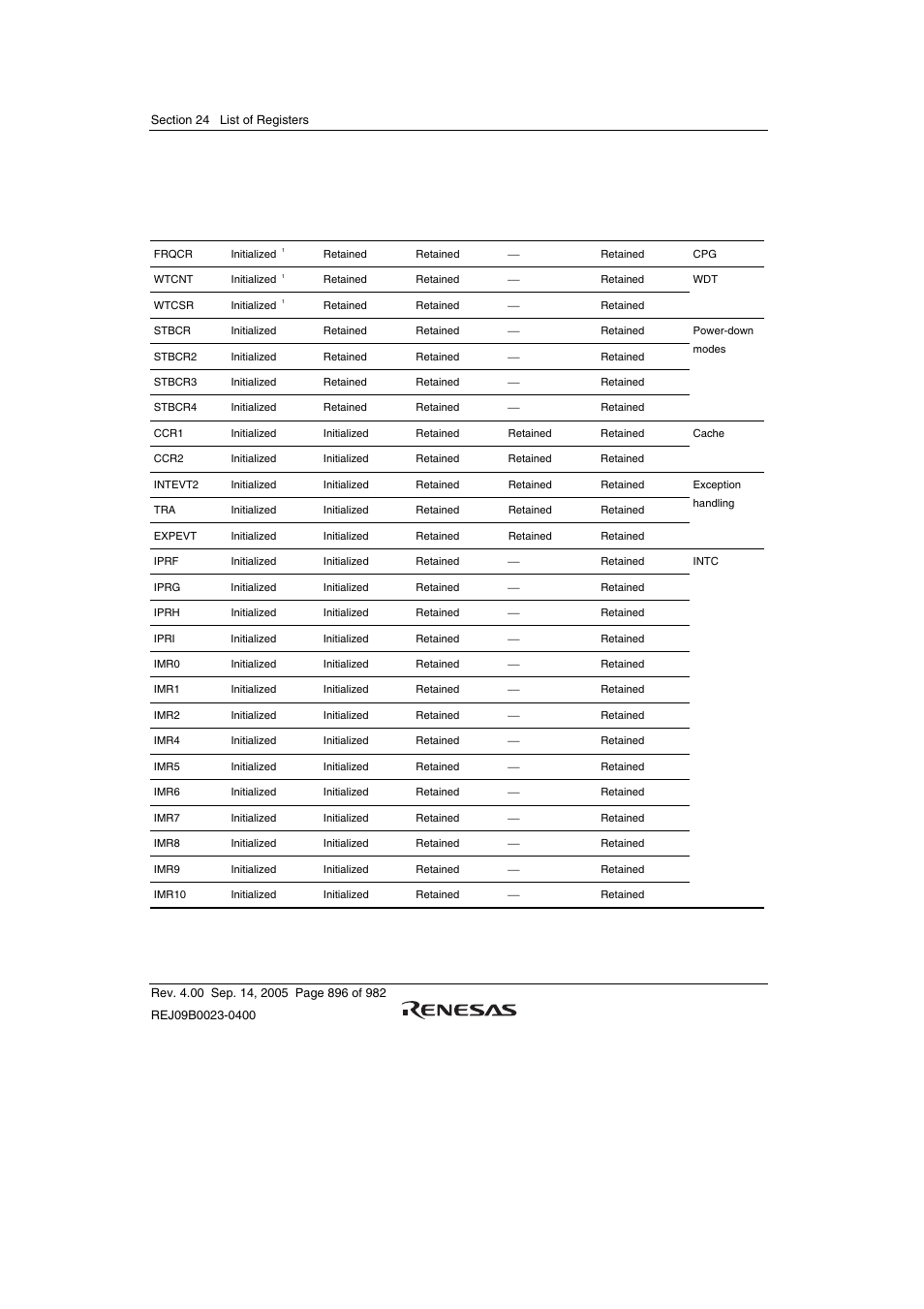 3 register states in each operating mode | Renesas SH7641 User Manual | Page 946 / 1036