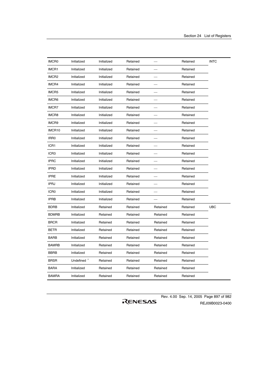 Renesas SH7641 User Manual | Page 947 / 1036