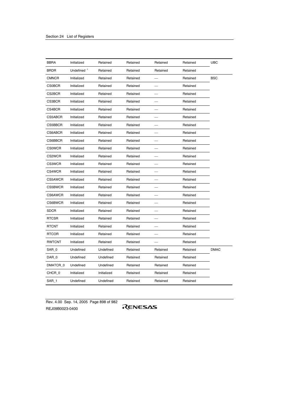 Renesas SH7641 User Manual | Page 948 / 1036