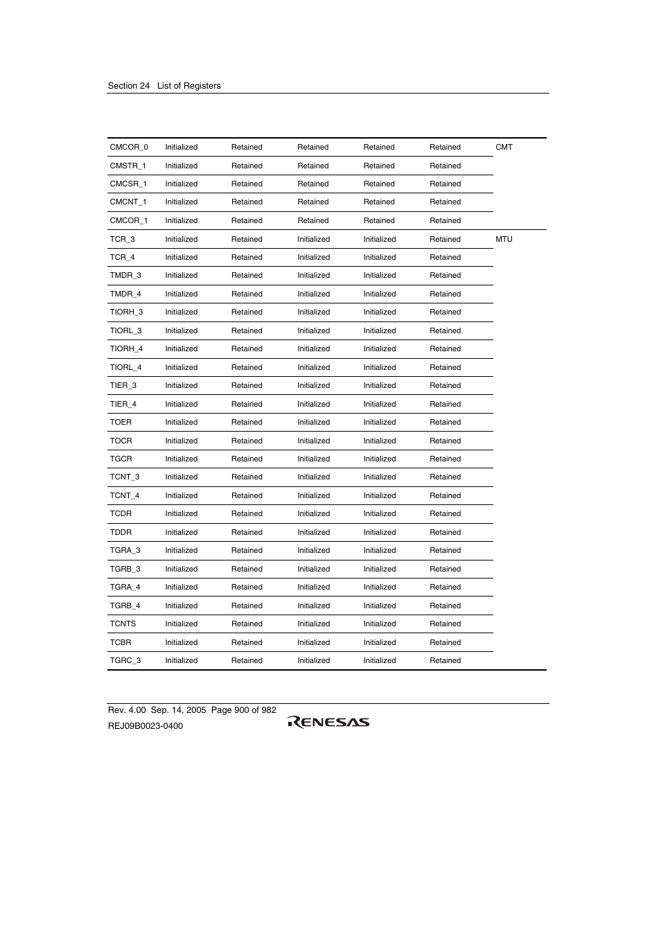 Renesas SH7641 User Manual | Page 950 / 1036