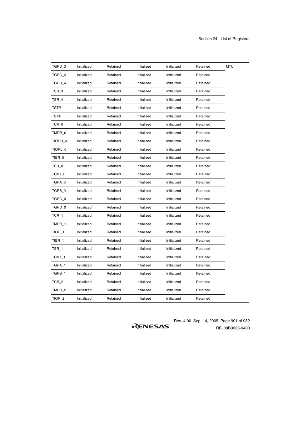 Renesas SH7641 User Manual | Page 951 / 1036