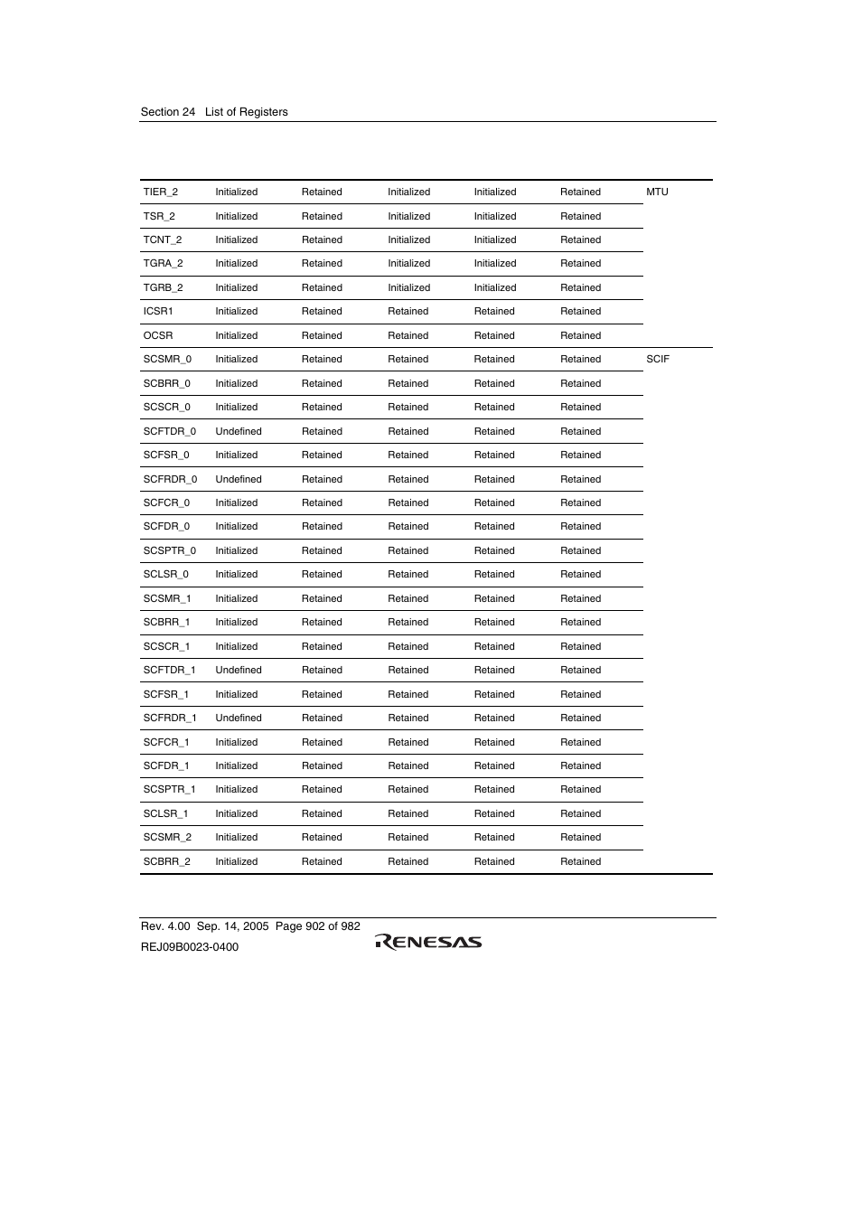 Renesas SH7641 User Manual | Page 952 / 1036