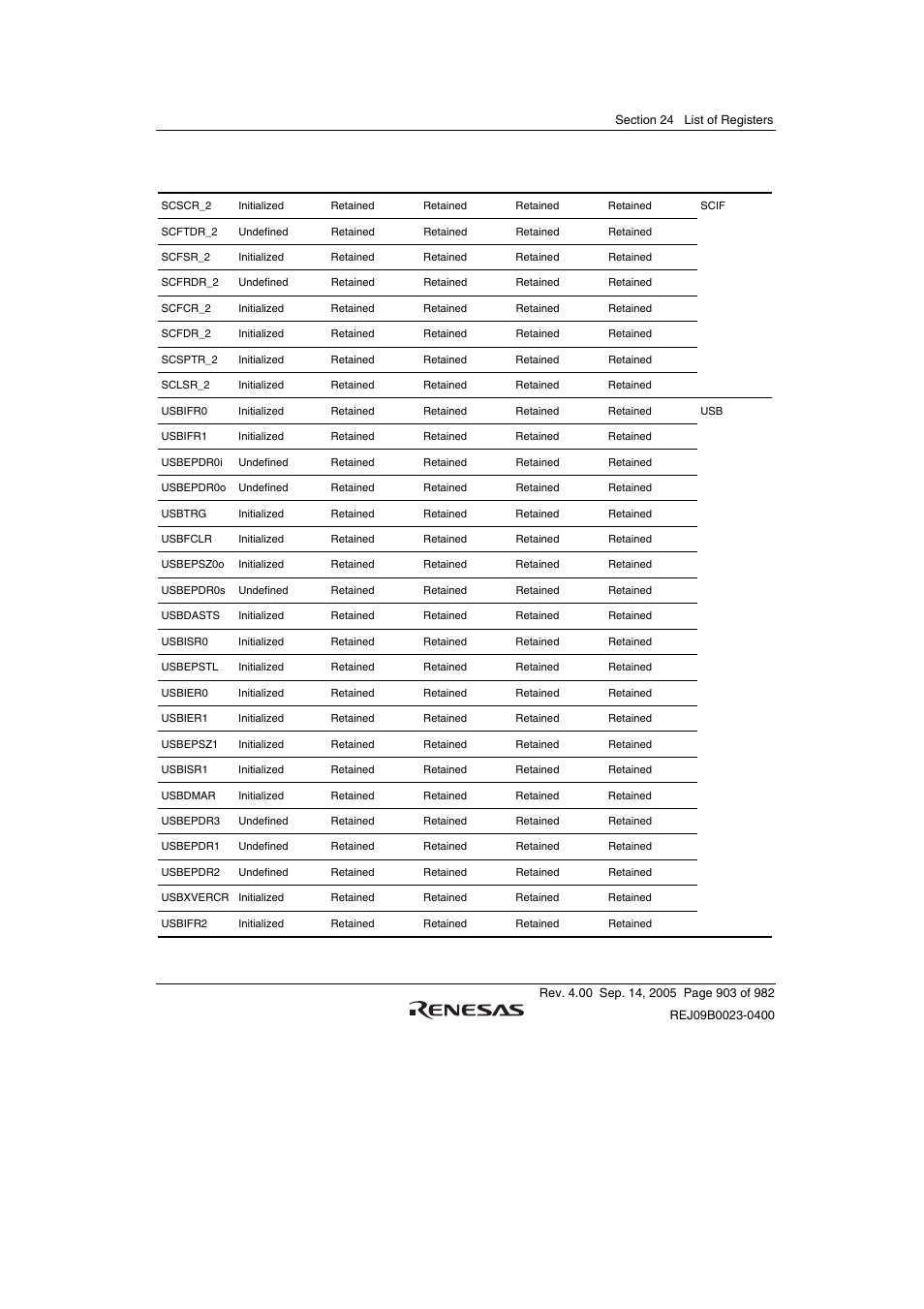 Renesas SH7641 User Manual | Page 953 / 1036