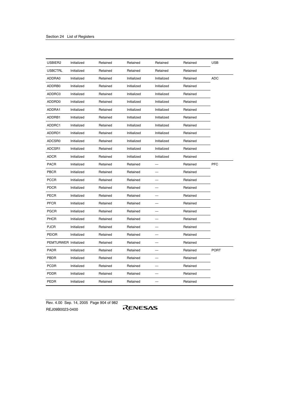 Renesas SH7641 User Manual | Page 954 / 1036