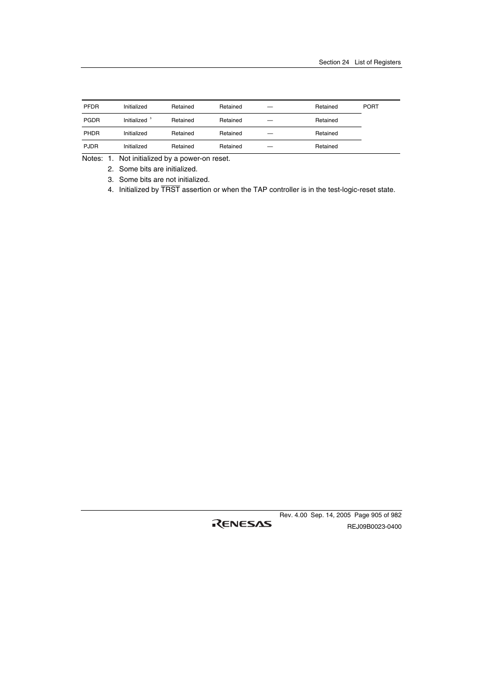 Renesas SH7641 User Manual | Page 955 / 1036