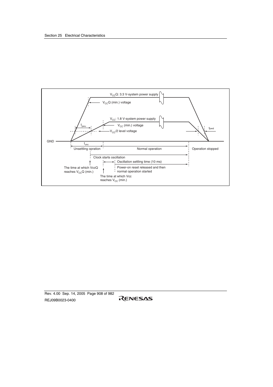 1 power-on sequence, Figure 25.1 power-on sequence | Renesas SH7641 User Manual | Page 958 / 1036