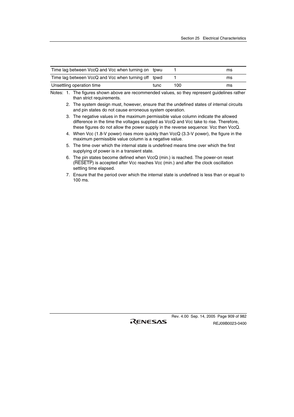 Renesas SH7641 User Manual | Page 959 / 1036