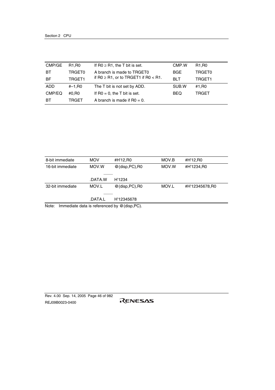 Renesas SH7641 User Manual | Page 96 / 1036