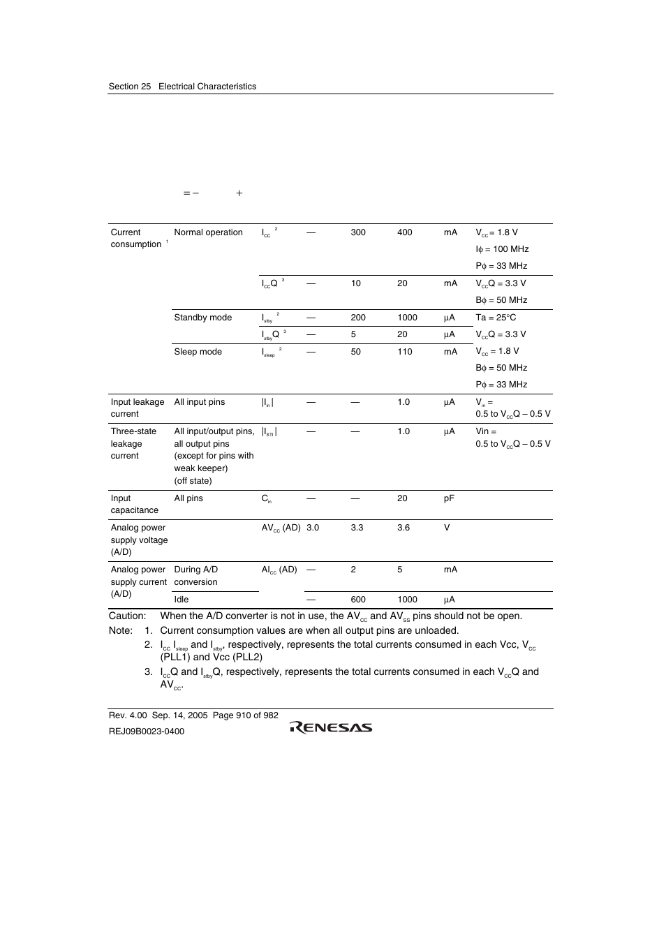 2 dc characteristics | Renesas SH7641 User Manual | Page 960 / 1036