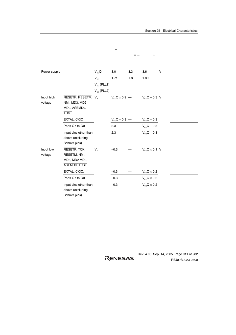 Table 25.3 dc characteristics (2) [except for i, C- and usb-related pins] conditions: v, Q = 3.0 v to 3.6 v, av | 0 v to 3.6 v, v, Pll1, pll2) = av | Renesas SH7641 User Manual | Page 961 / 1036