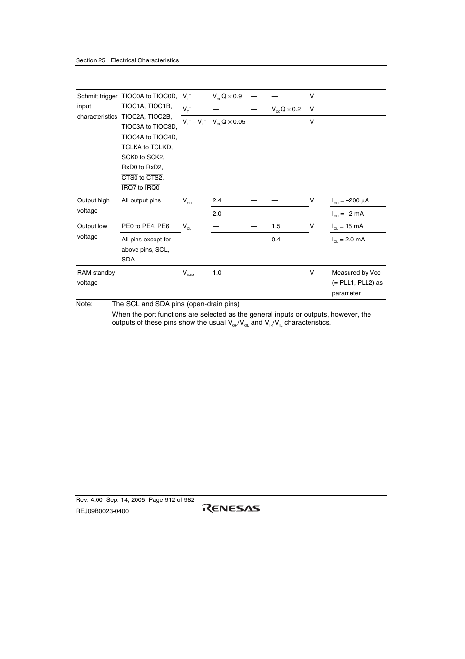 Renesas SH7641 User Manual | Page 962 / 1036