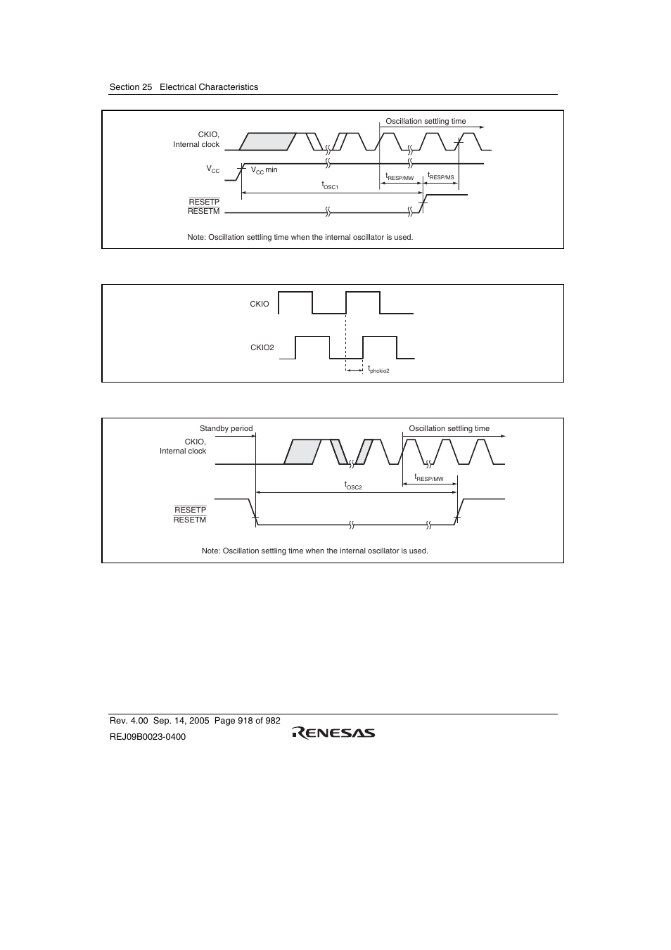 Figure 25.5 oscillation settling timing (power-on) | Renesas SH7641 User Manual | Page 968 / 1036