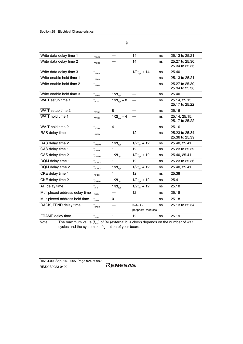 Renesas SH7641 User Manual | Page 974 / 1036