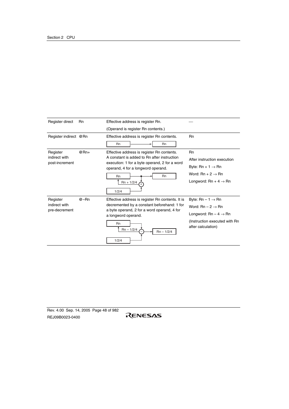 4 instruction formats, 1 cpu instruction addressing modes | Renesas SH7641 User Manual | Page 98 / 1036