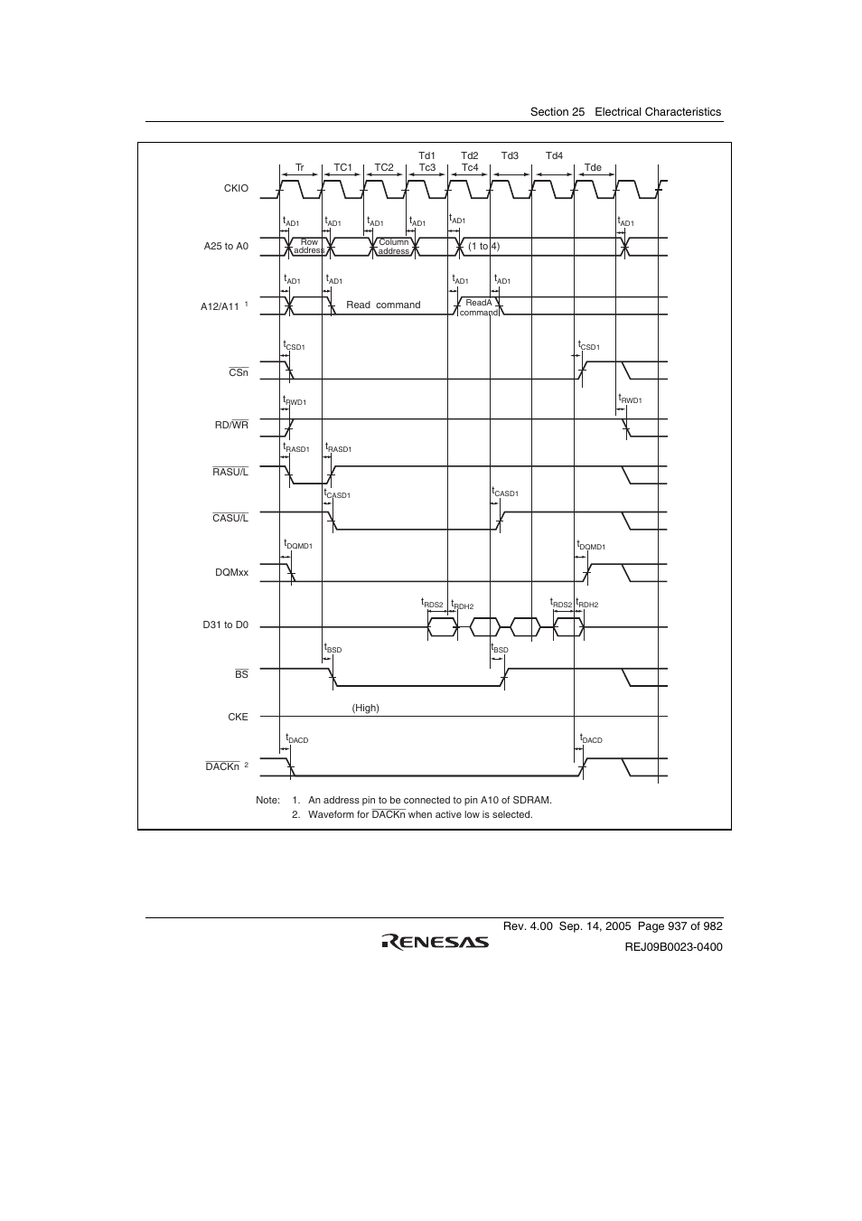 Renesas SH7641 User Manual | Page 987 / 1036