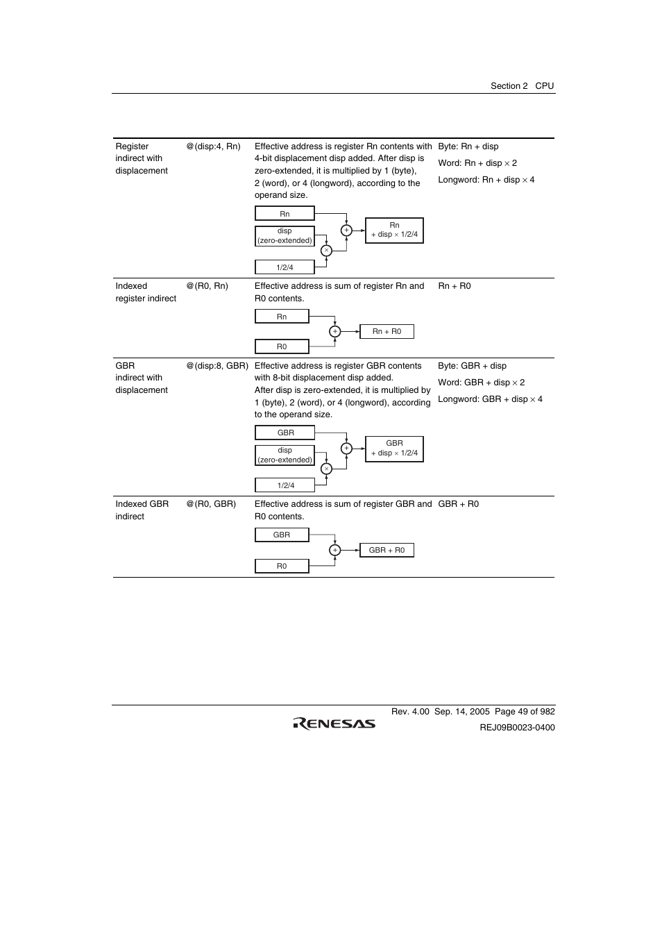 Renesas SH7641 User Manual | Page 99 / 1036