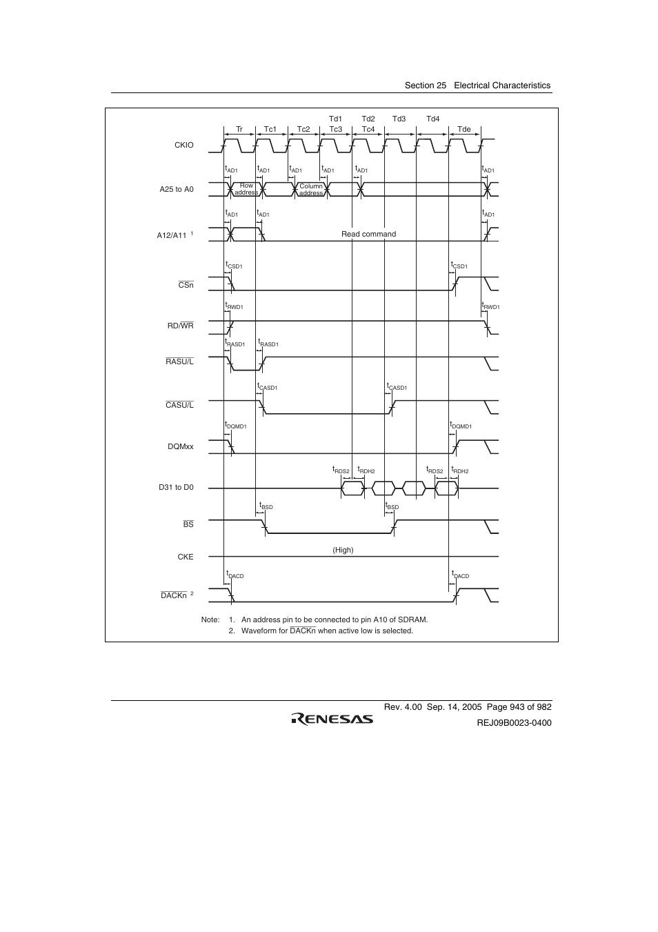 Renesas SH7641 User Manual | Page 993 / 1036