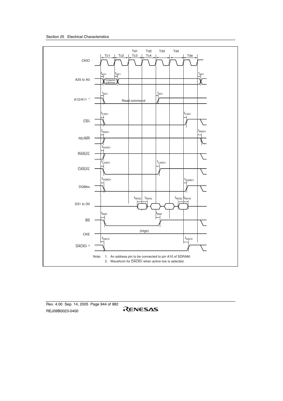 Renesas SH7641 User Manual | Page 994 / 1036