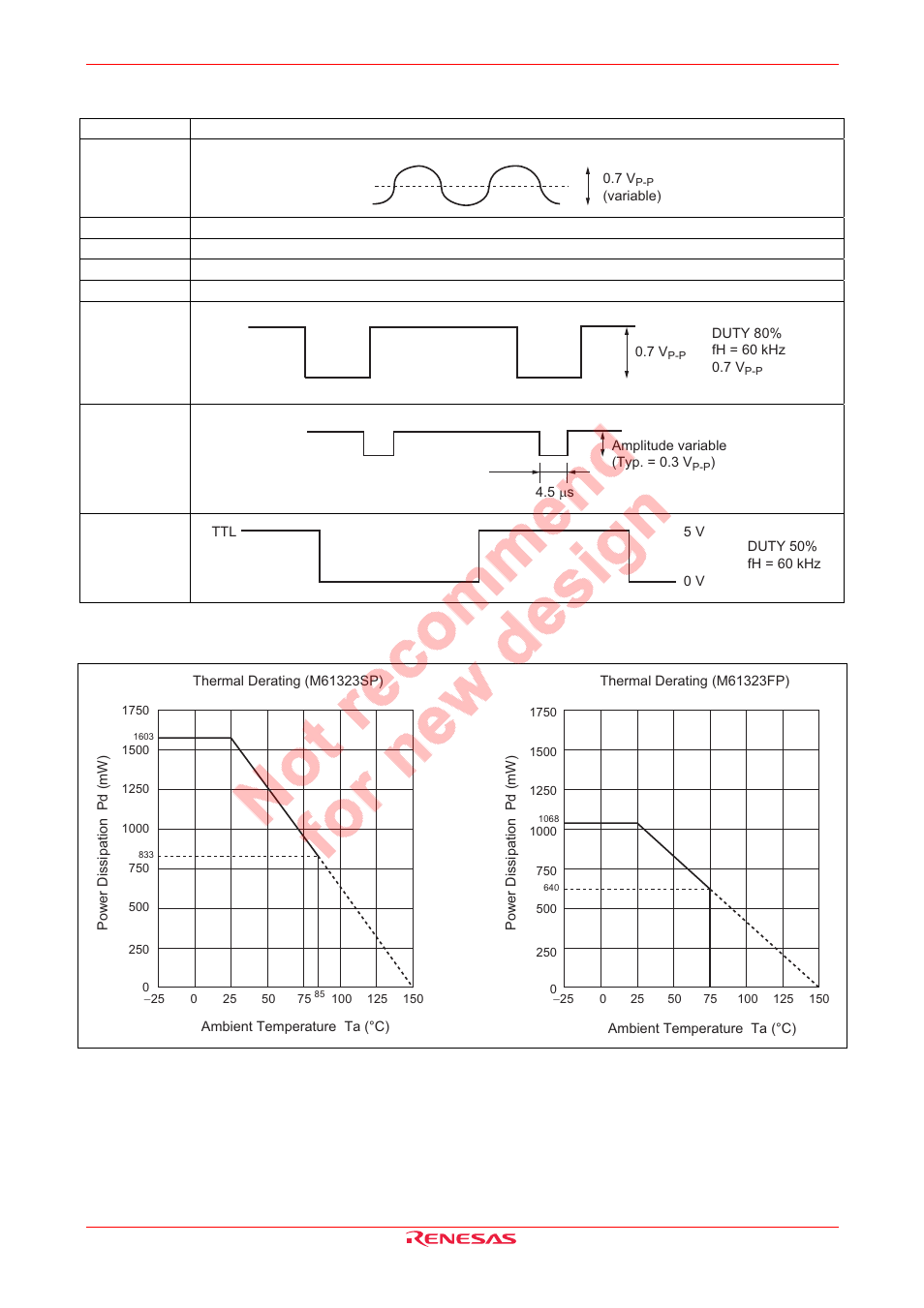 Input signal, Typical characteristics | Renesas M61323SP/FP User Manual | Page 11 / 20