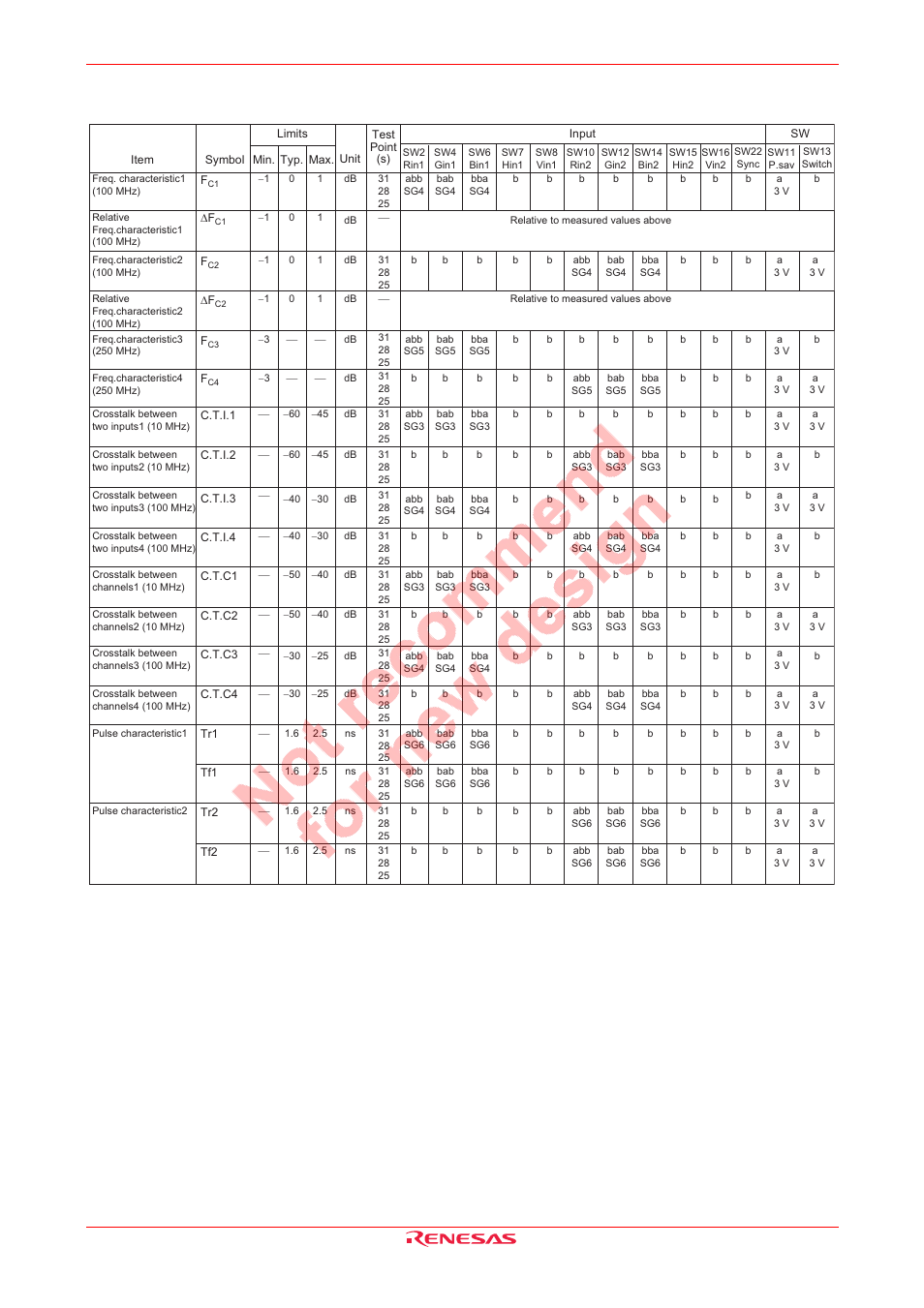 Electrical characteristics (cont.) | Renesas M61323SP/FP User Manual | Page 5 / 20