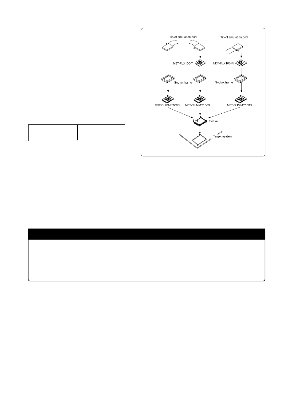 Outline, Package components, Specifications | Usage, Precautions, Important | Renesas M3T-FLX100-T User Manual | Page 2 / 2