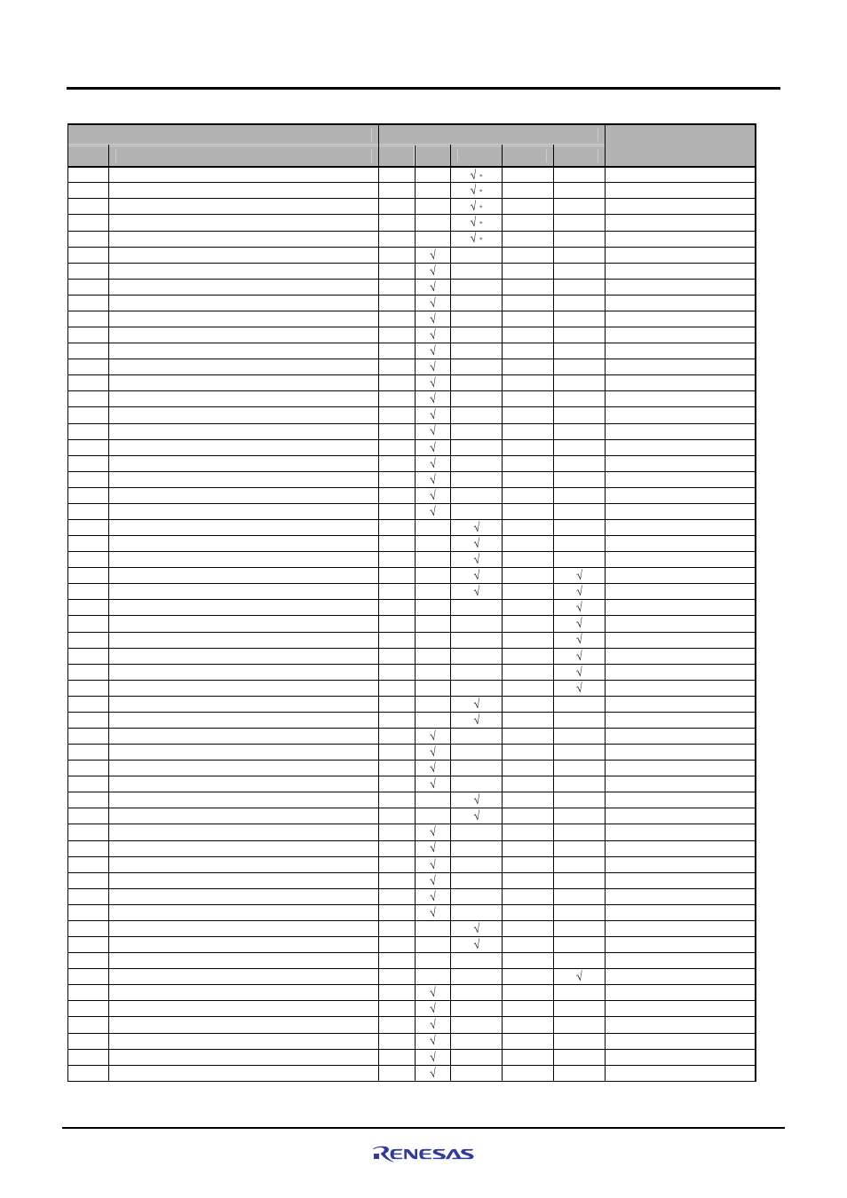 Functional specifications | Renesas M3A-HS37 User Manual | Page 24 / 64