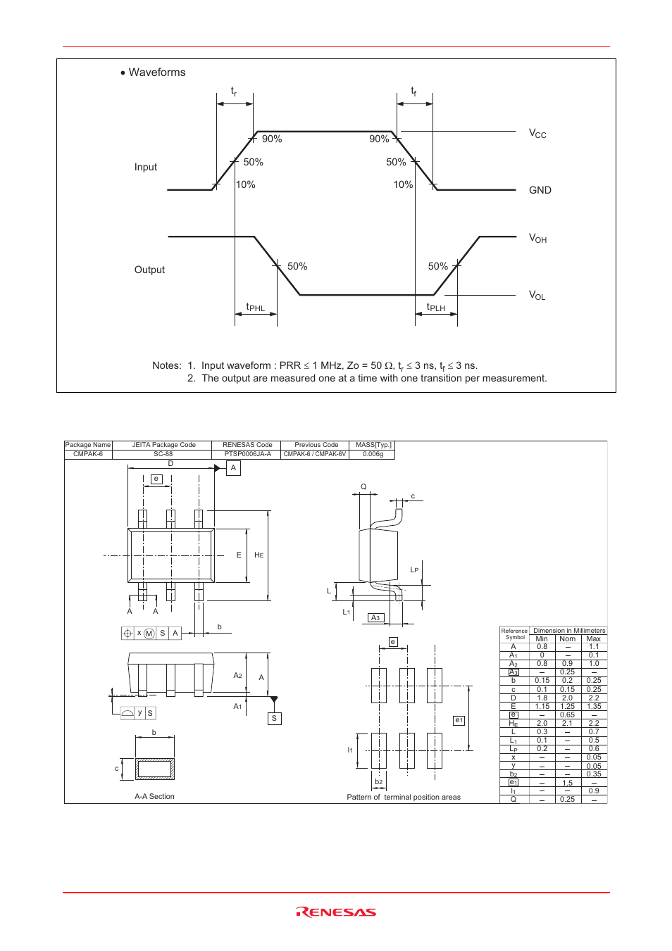 Package dimensions, Waveforms | Renesas HD74LV1GWU04A User Manual | Page 5 / 6