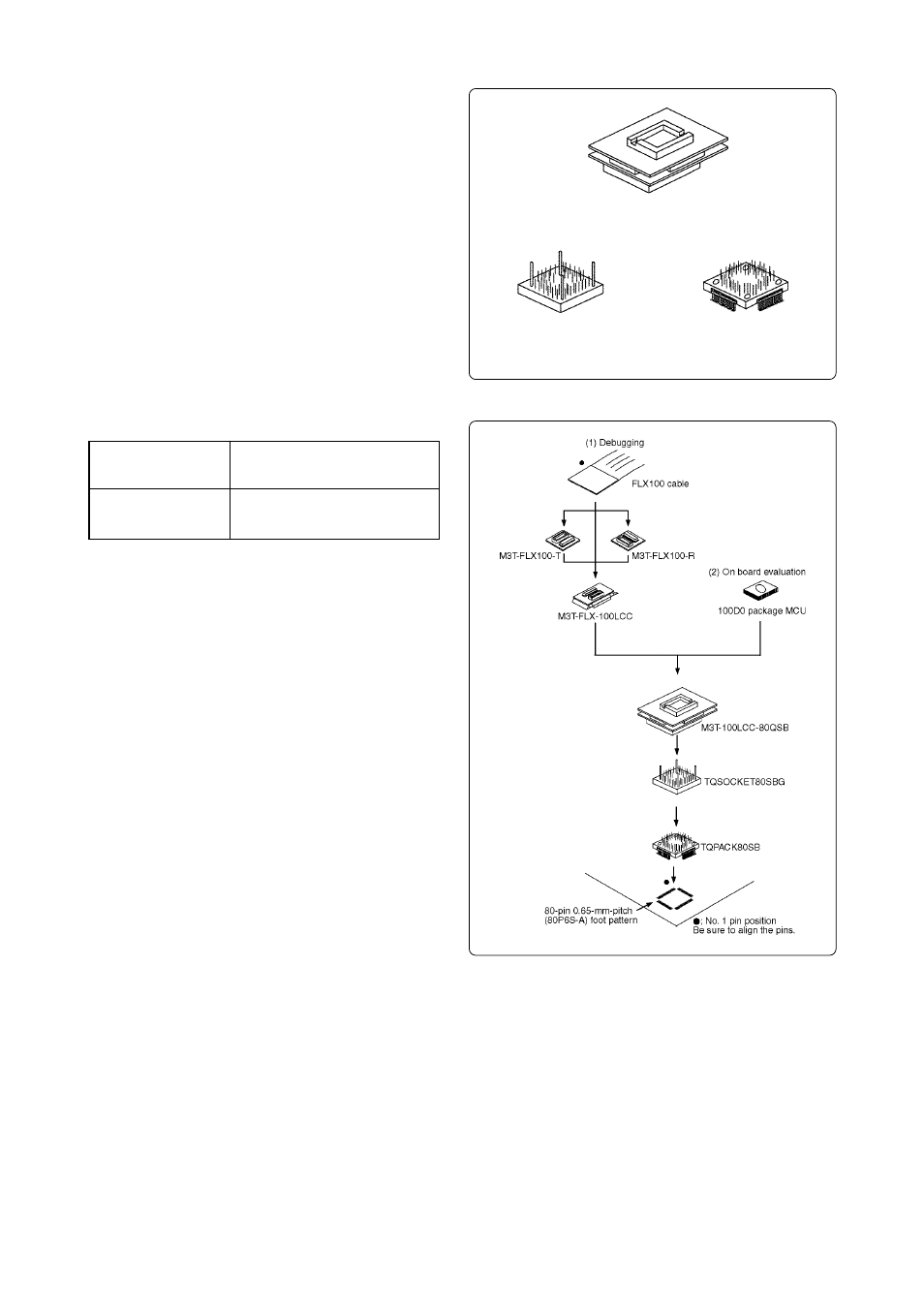 Outline, Package components, Specifications | Usage, Package components (see figure 1), Usage (see figure 2) | Renesas M3T-100LCC-80QSB User Manual | Page 2 / 4