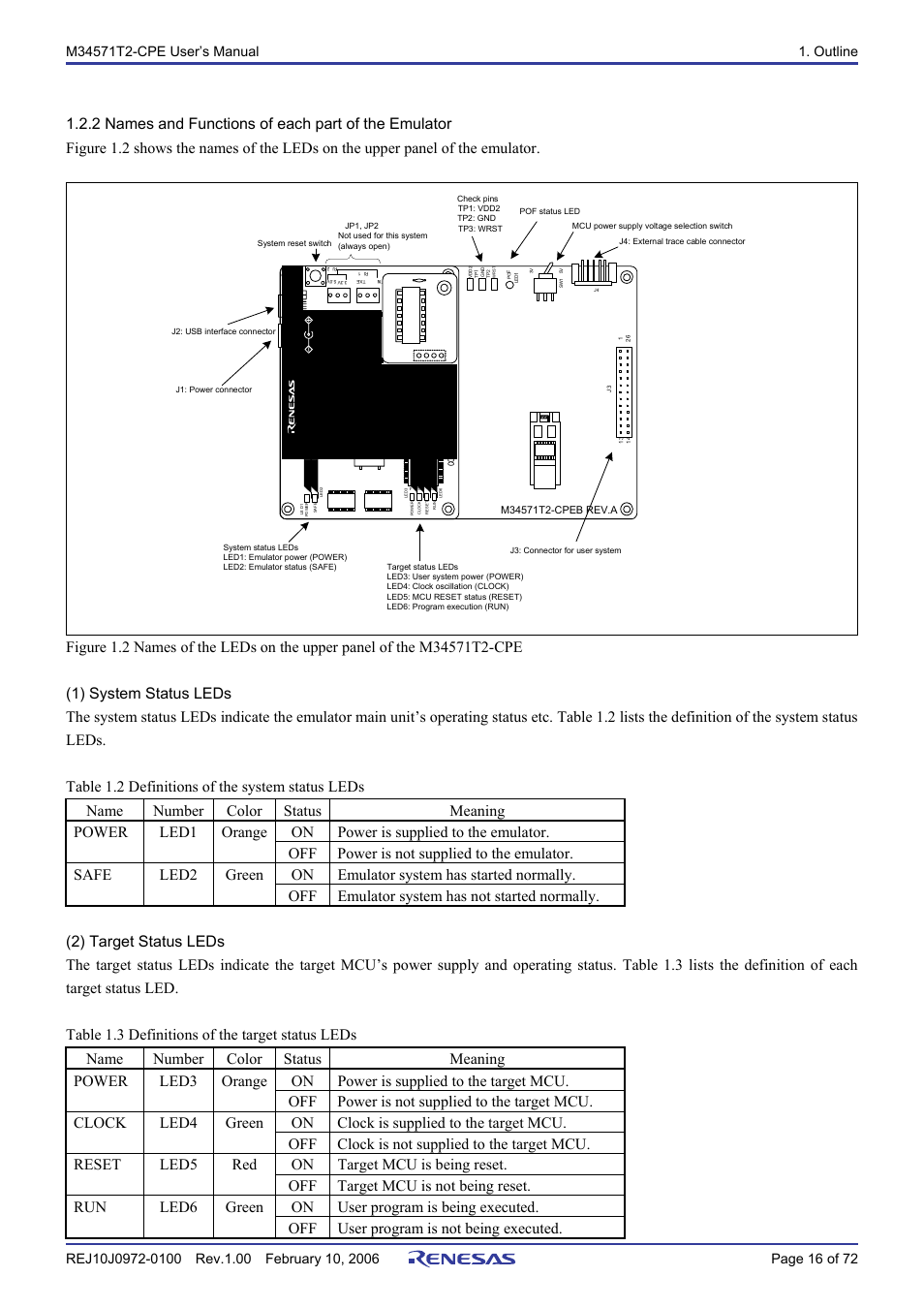 2 names and functions of each part of the emulator | Renesas Compact Emulator M34571T2-CPE User Manual | Page 18 / 74