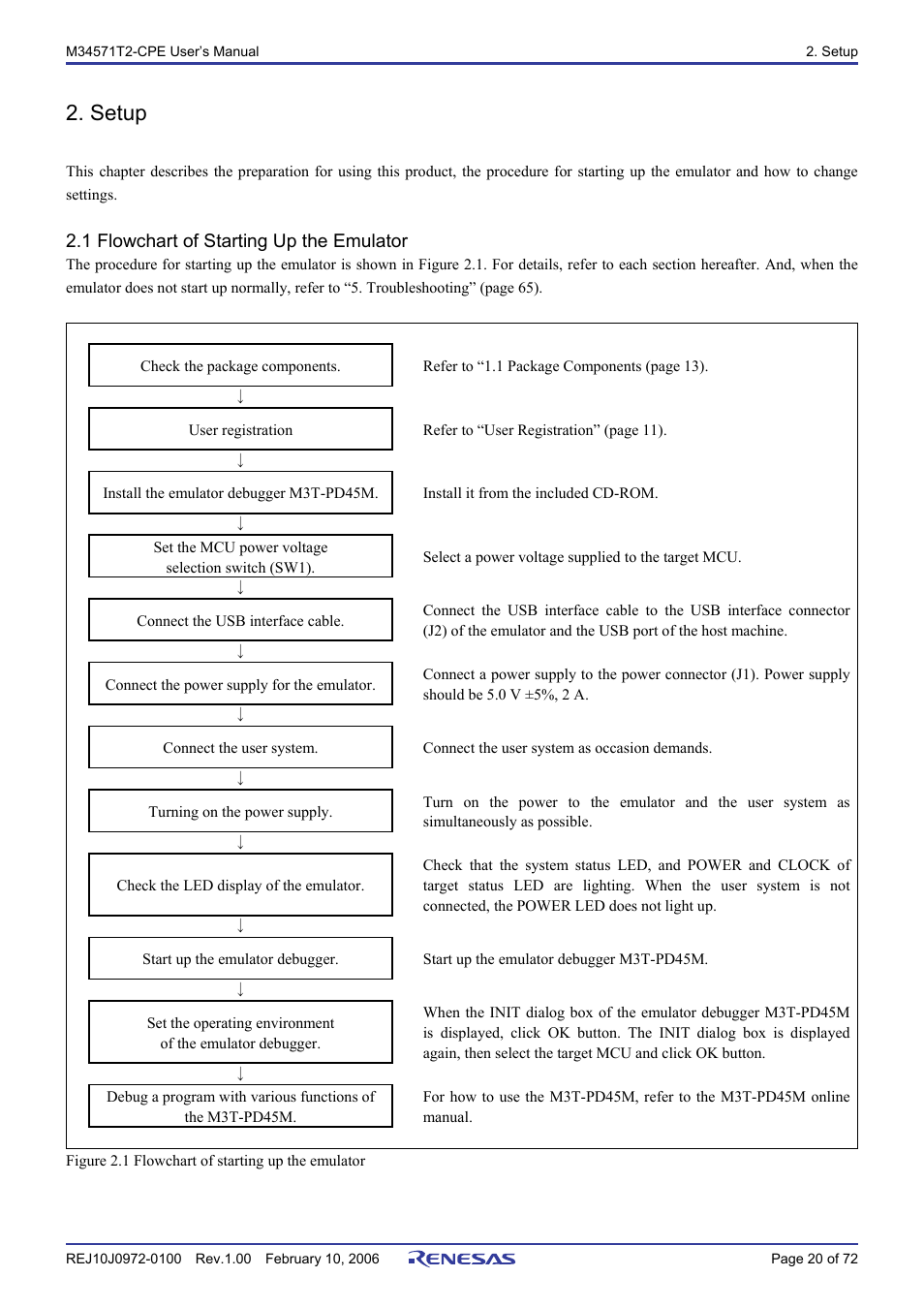 Setup, 1 flowchart of starting up the emulator | Renesas Compact Emulator M34571T2-CPE User Manual | Page 22 / 74