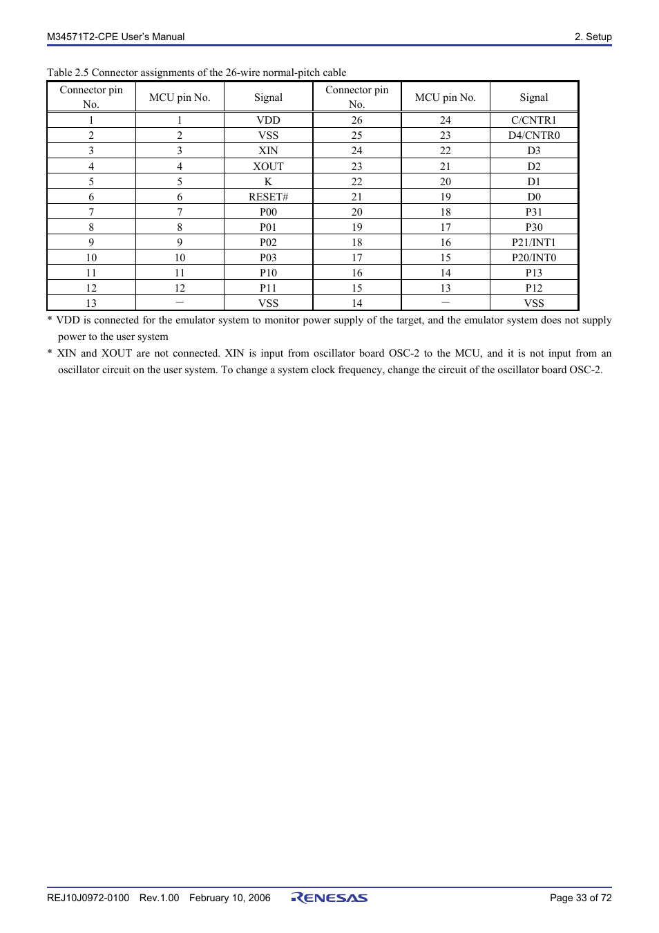 Renesas Compact Emulator M34571T2-CPE User Manual | Page 35 / 74