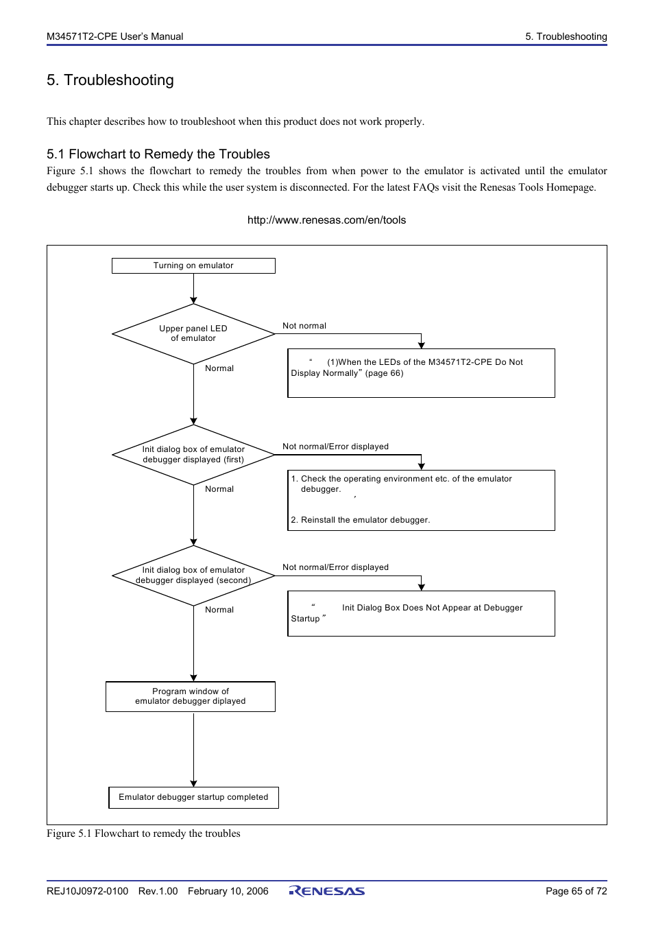 Troubleshooting, 1 flowchart to remedy the troubles | Renesas Compact Emulator M34571T2-CPE User Manual | Page 67 / 74