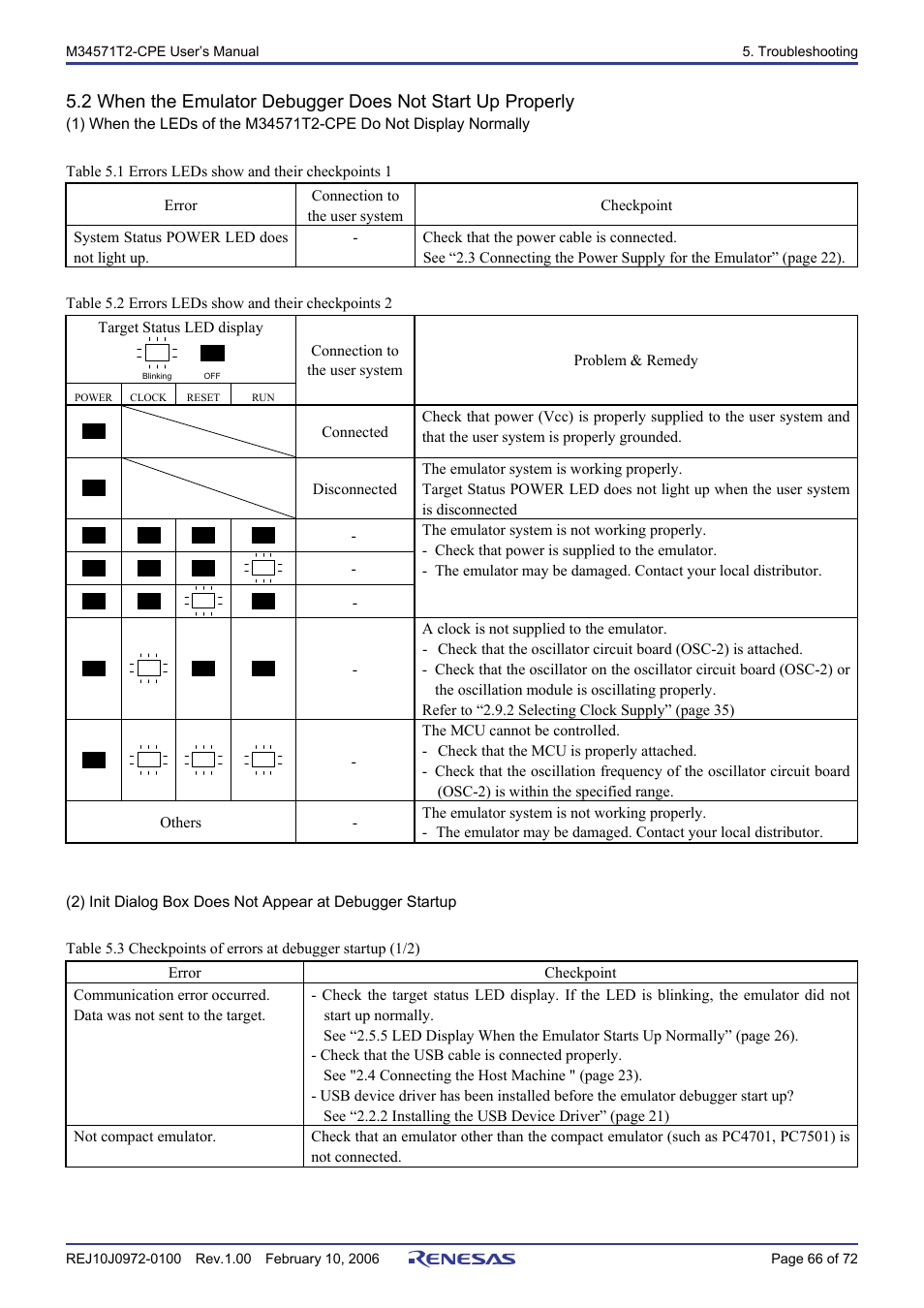 Renesas Compact Emulator M34571T2-CPE User Manual | Page 68 / 74
