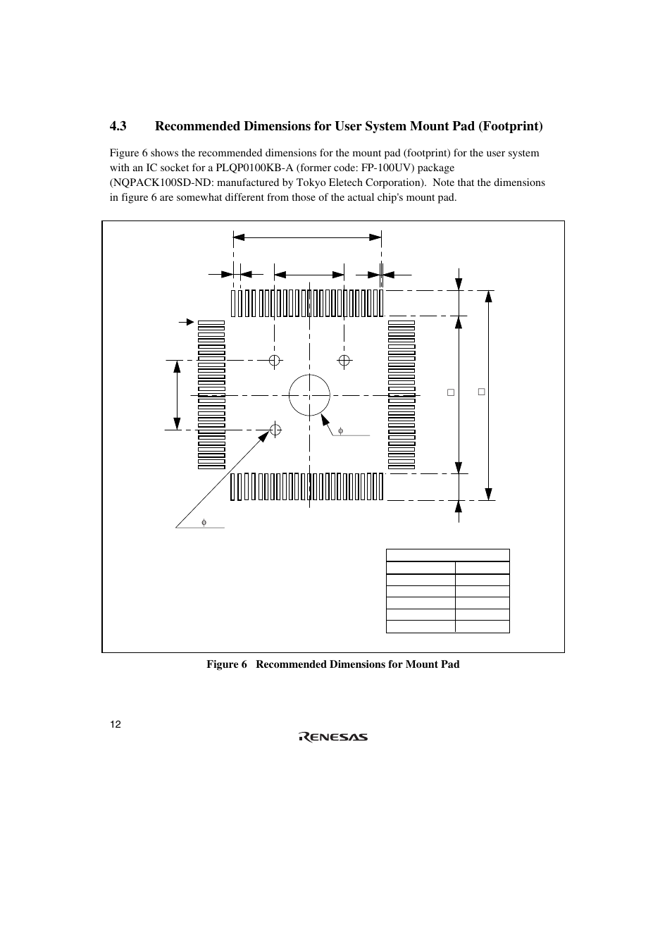Renesas SH7147 User Manual | Page 32 / 48