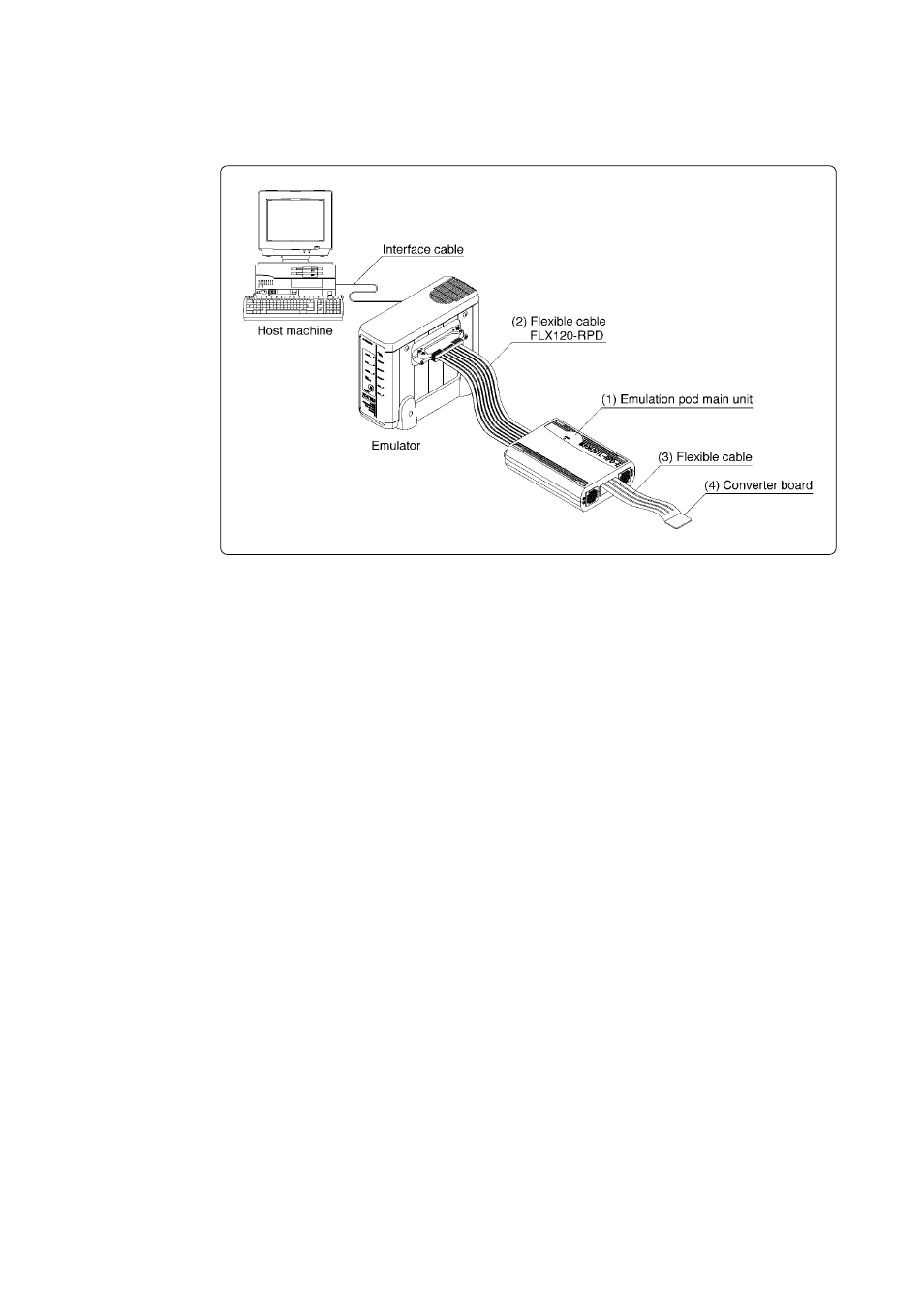 4 name of each part, 1) system configuration | Renesas Emulation Pod for M16C/80 Group MCUs M30803T-RPD-E User Manual | Page 22 / 76