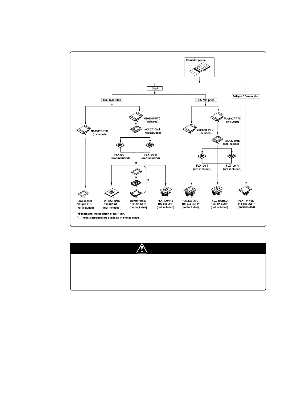 6 connecting the target system, Caution | Renesas Emulation Pod for M16C/80 Group MCUs M30803T-RPD-E User Manual | Page 38 / 76