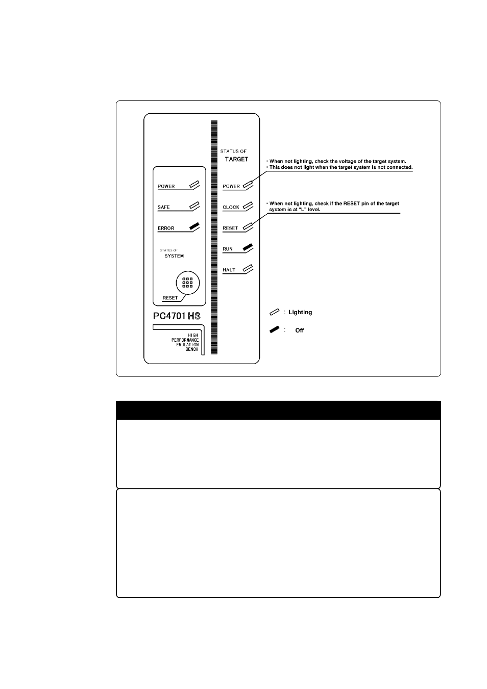 3) led display when pc4701 starts up normally, Important | Renesas Emulation Pod for M16C/80 Group MCUs M30803T-RPD-E User Manual | Page 49 / 76