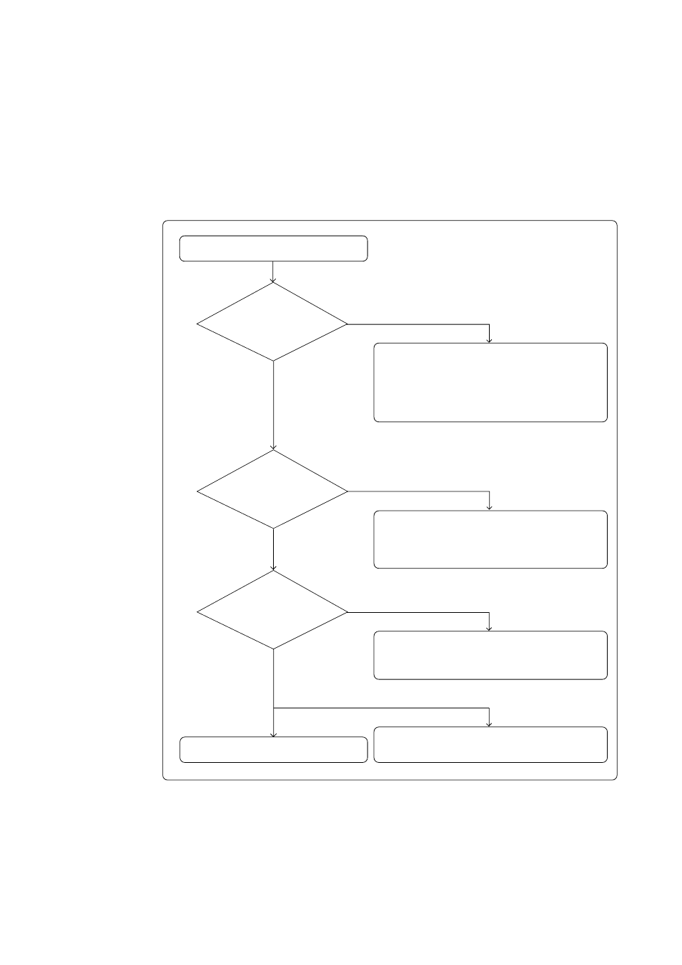 1 flowchart to remedy the troubles, Chapter 6. troubleshooting | Renesas Emulation Pod for M16C/80 Group MCUs M30803T-RPD-E User Manual | Page 66 / 76