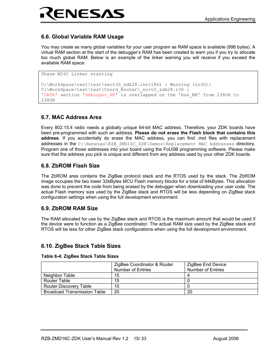 Global variable ram usage, Mac address area, Zbrom flash size | Zbrom ram size, Zigbee stack table sizes | Renesas RZB-ZMD16C-ZDK User Manual | Page 15 / 33