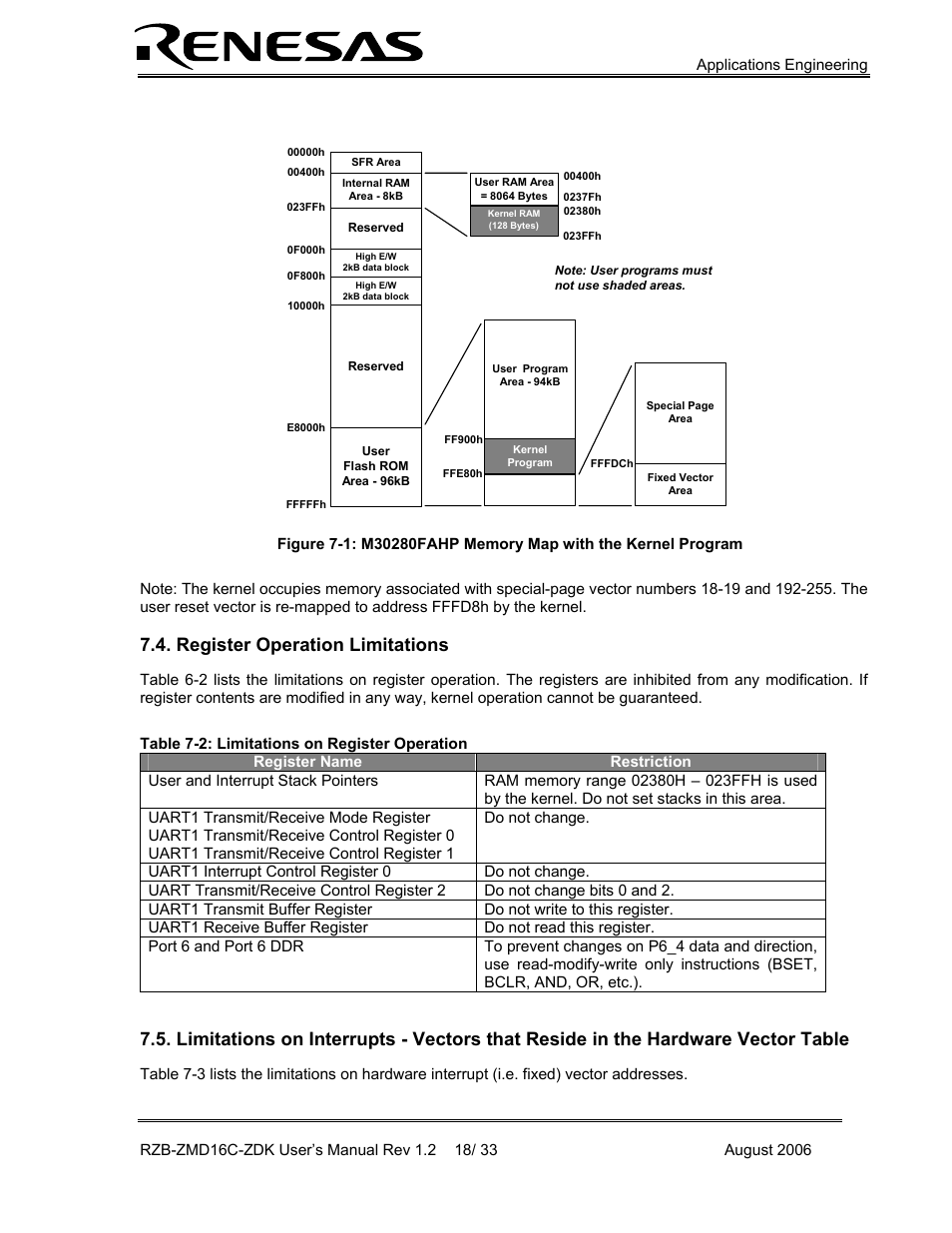 Register operation limitations, Vector table | Renesas RZB-ZMD16C-ZDK User Manual | Page 18 / 33