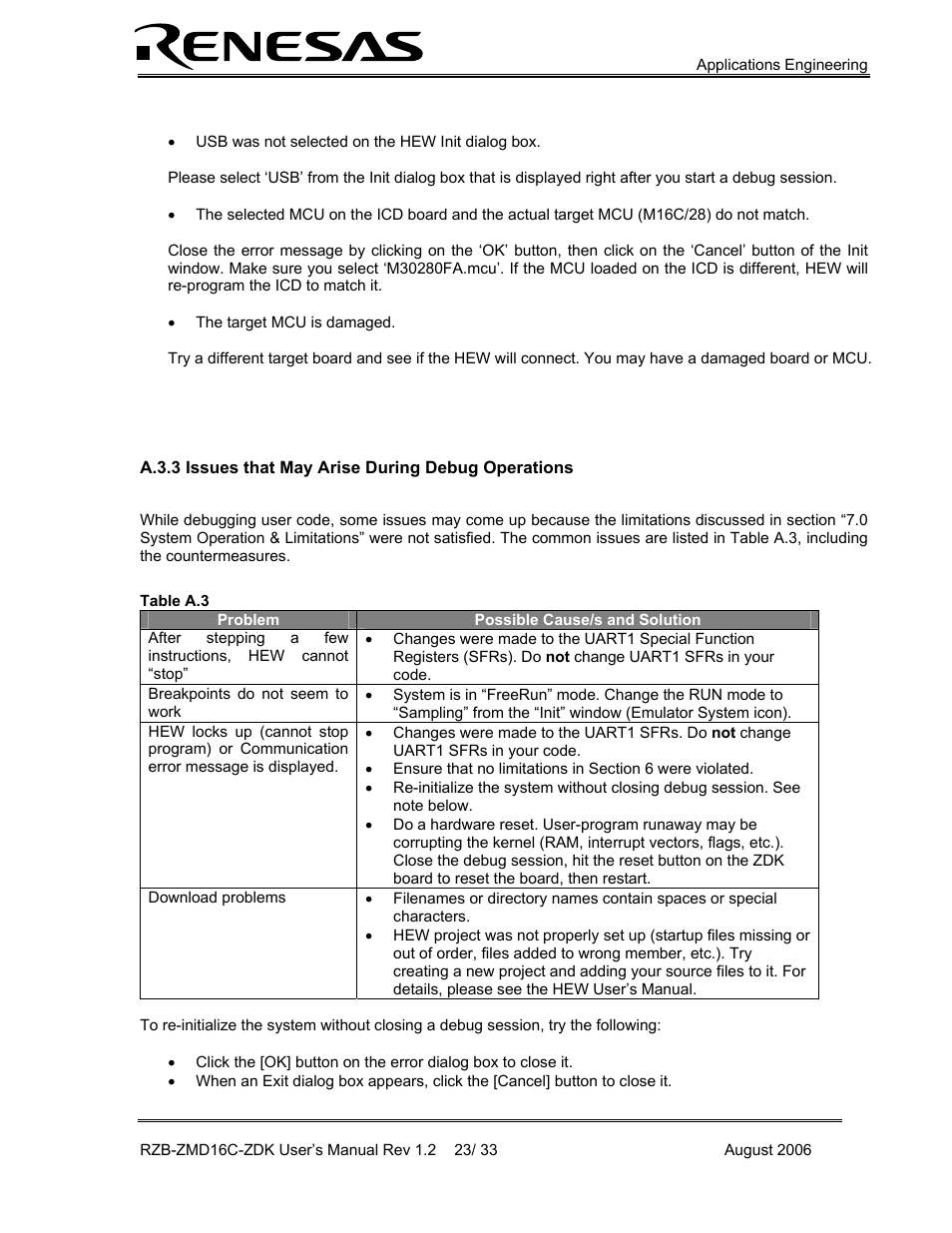 Issues that may arise during debug operations | Renesas RZB-ZMD16C-ZDK User Manual | Page 23 / 33