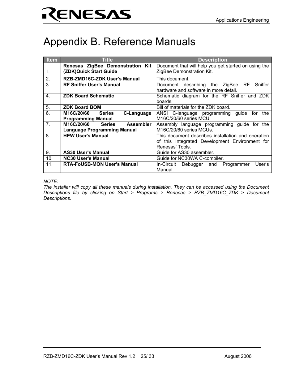 Reference manuals, Appendix b. reference manuals | Renesas RZB-ZMD16C-ZDK User Manual | Page 25 / 33