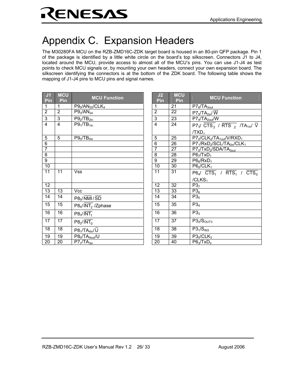 Expansion headers, Appendix c. expansion headers | Renesas RZB-ZMD16C-ZDK User Manual | Page 26 / 33