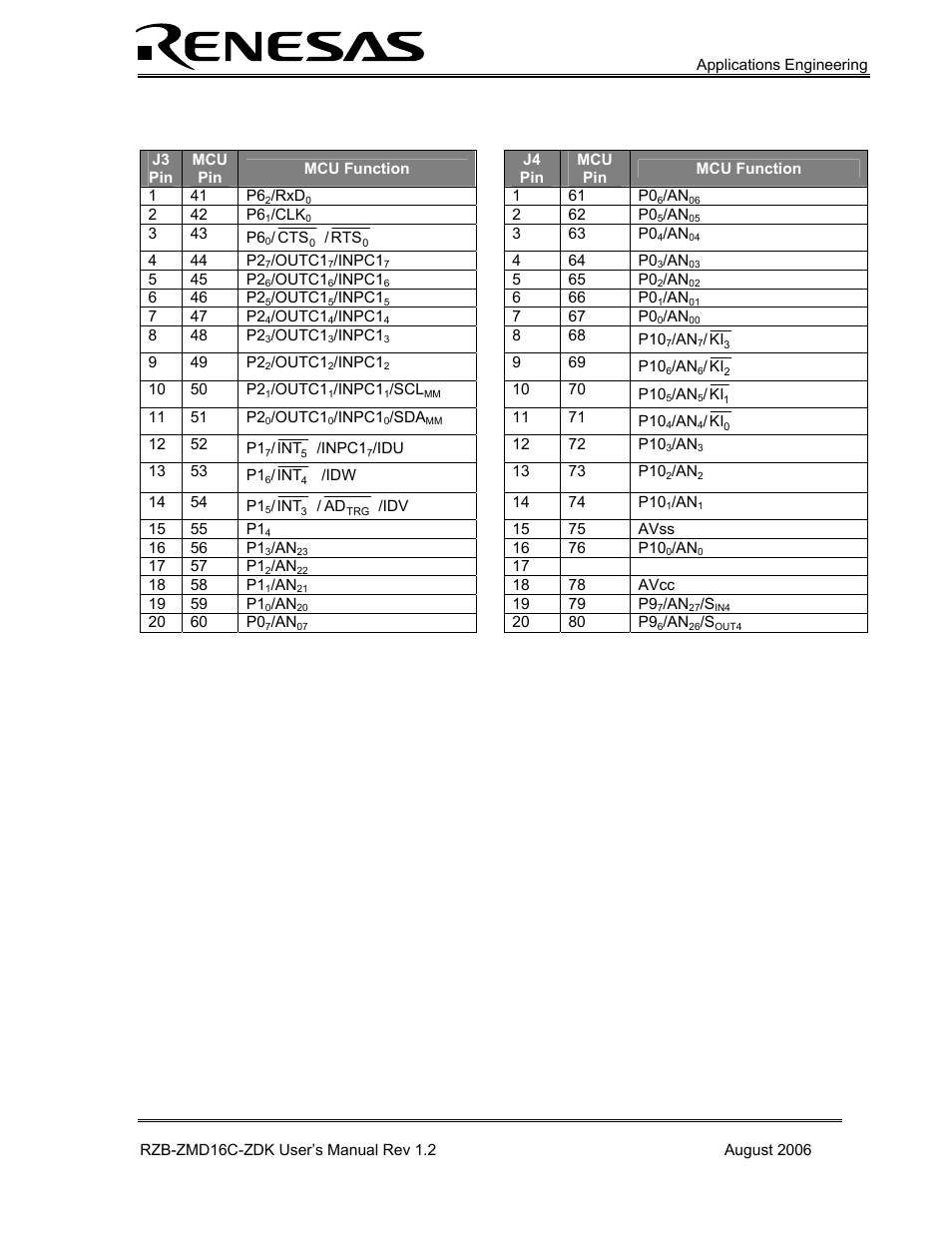 Renesas RZB-ZMD16C-ZDK User Manual | Page 27 / 33