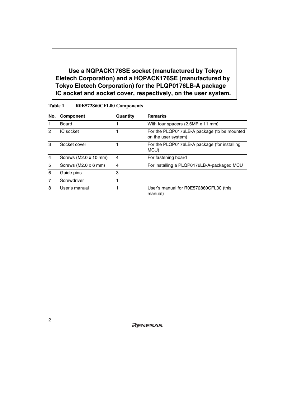 Caution | Renesas R0E572860CFL00 User Manual | Page 18 / 40