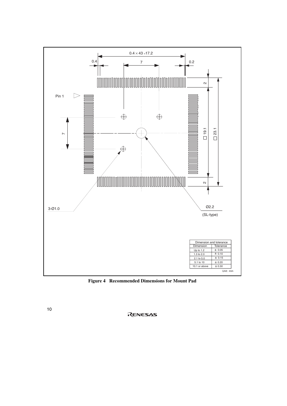 Figure 4 recommended dimensions for mount pad | Renesas R0E572860CFL00 User Manual | Page 26 / 40